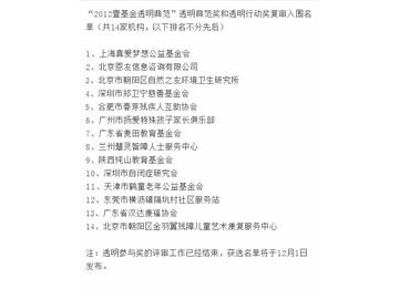 我会入围壹基金透明典范复审