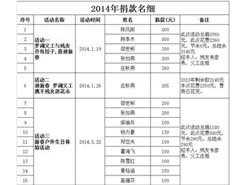 2014罗湖义工队爱心助残活动汇总